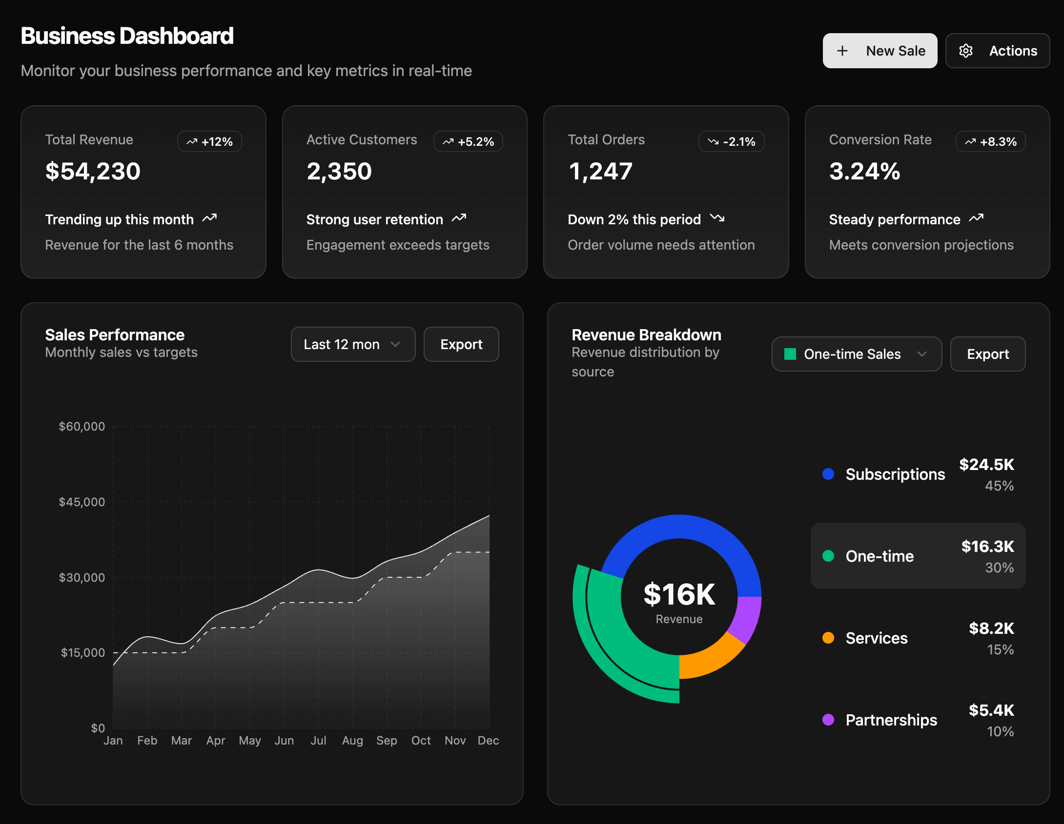 FantasyHUD market board preview - Dark Mode